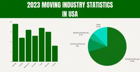 Moving-Industry-Statistics-2023